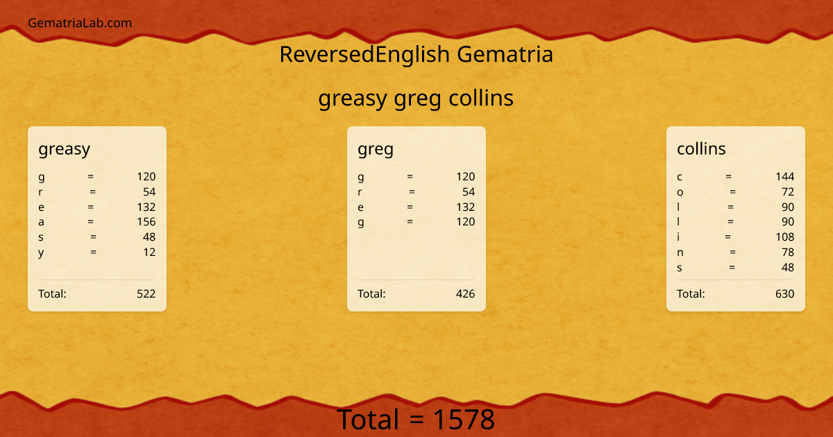 greasy greg collins in reversedEnglish Gematria